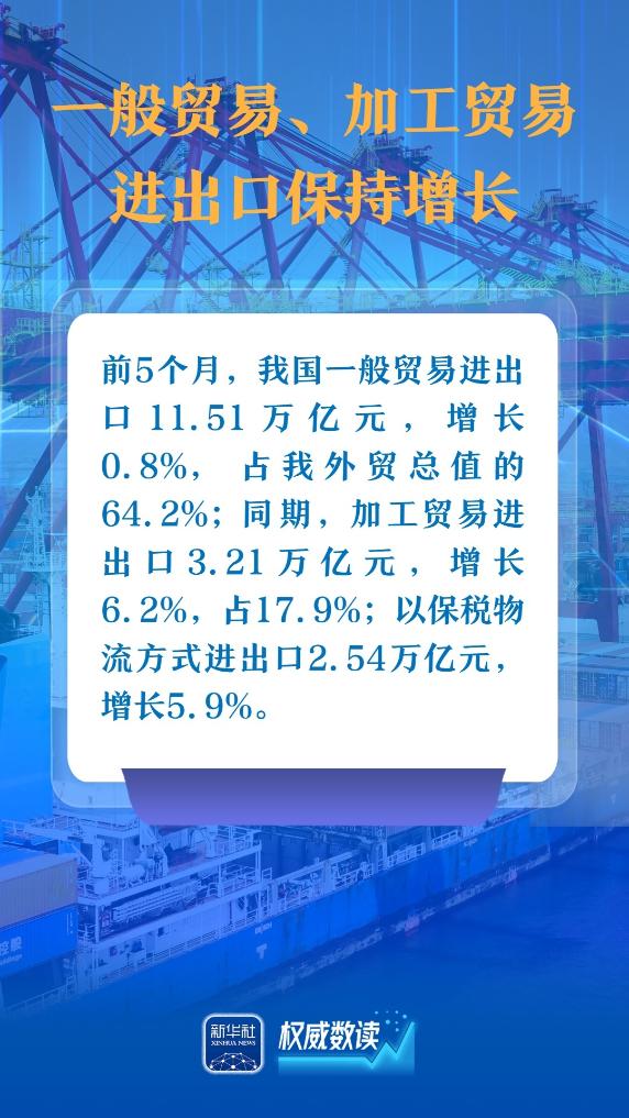 股票线上配资平台 权威数读丨这几组数据，展示我国对外贸易韧性